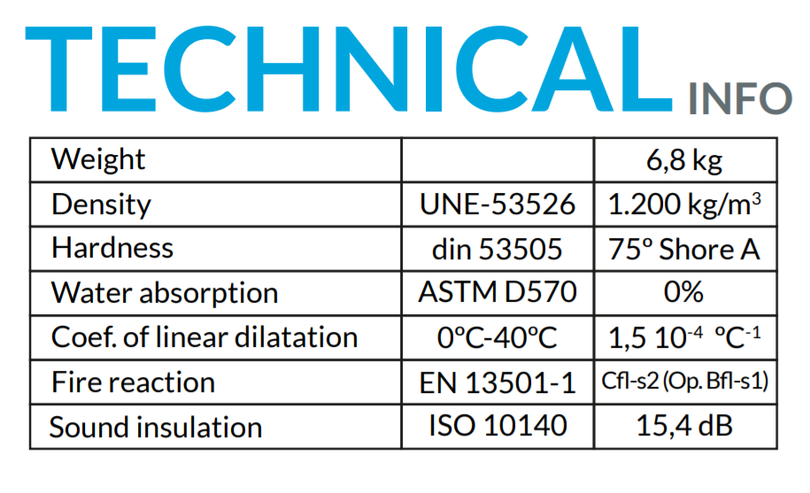 Pavigym Flooring, gym flooring, UK gym flooring, buy flooring UK, Home gym, Gym at home, exercise at home, best pavigym flooring, flooring for studios, london project at home, pavigym london, pavigym tiles, flooring free samples tiles, pavigym endurance flooring.